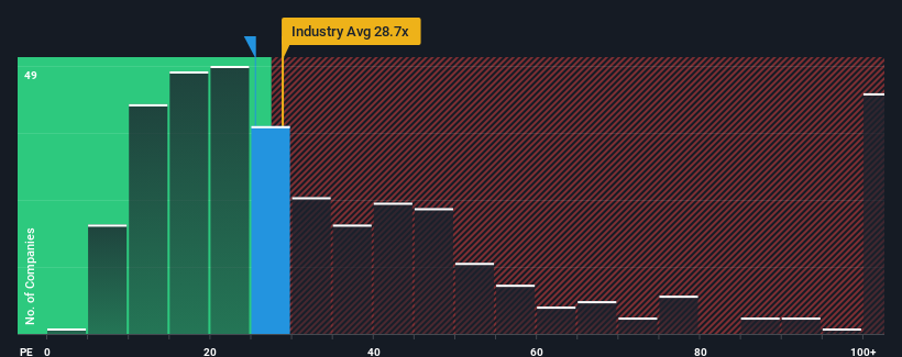 pe-multiple-vs-industry