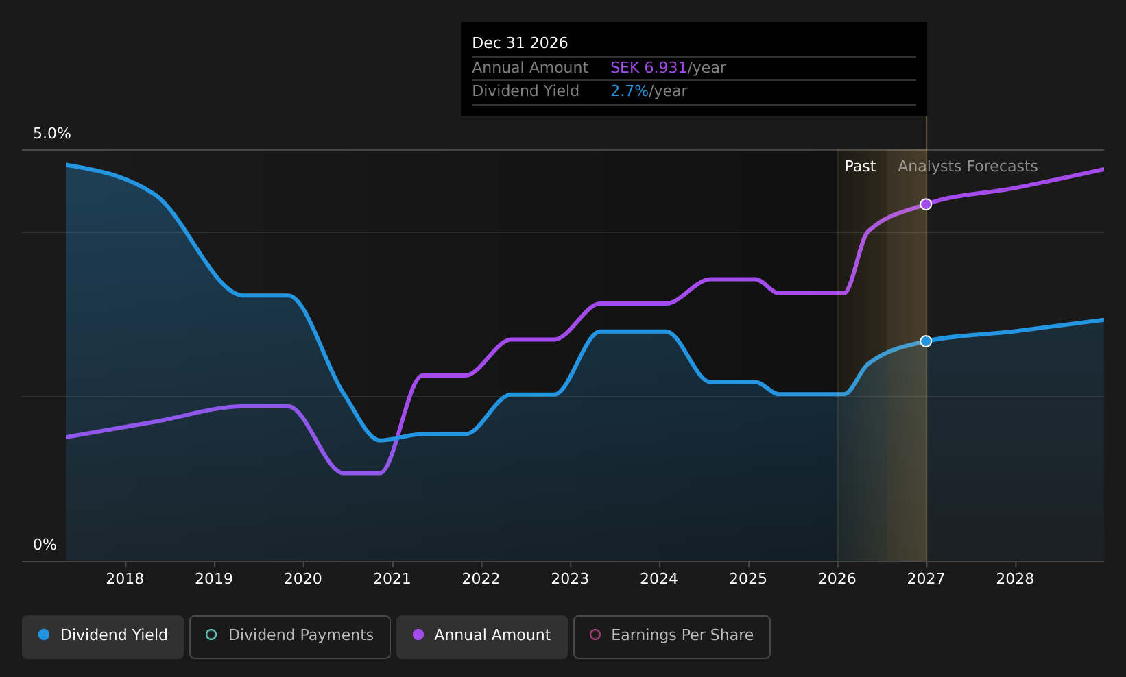 historic-dividend