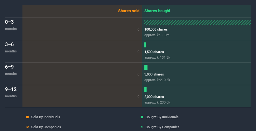 insider-trading-volume