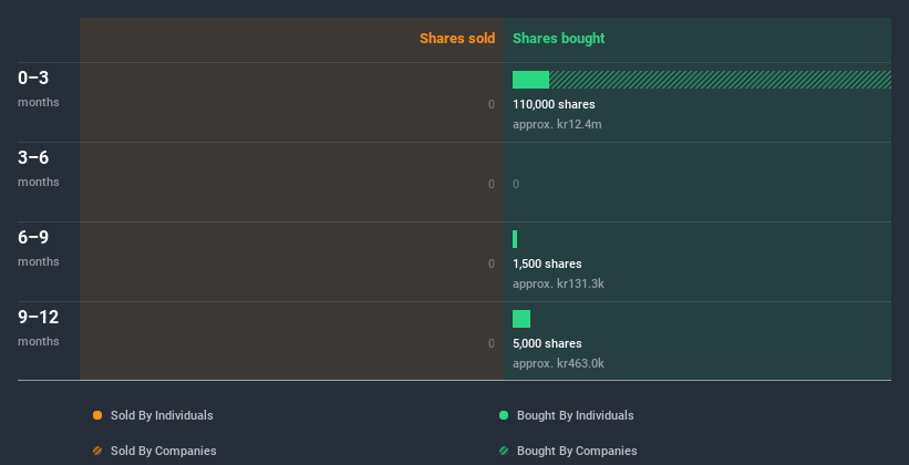 insider-trading-volume