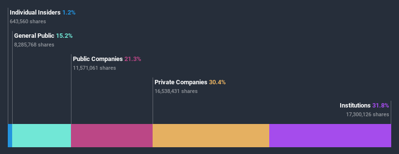 ownership-breakdown