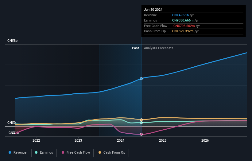 earnings-and-revenue-growth