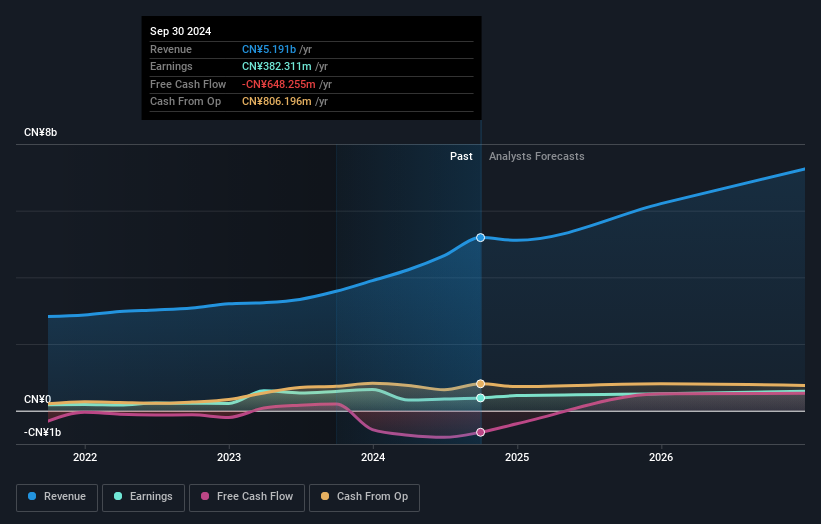 earnings-and-revenue-growth