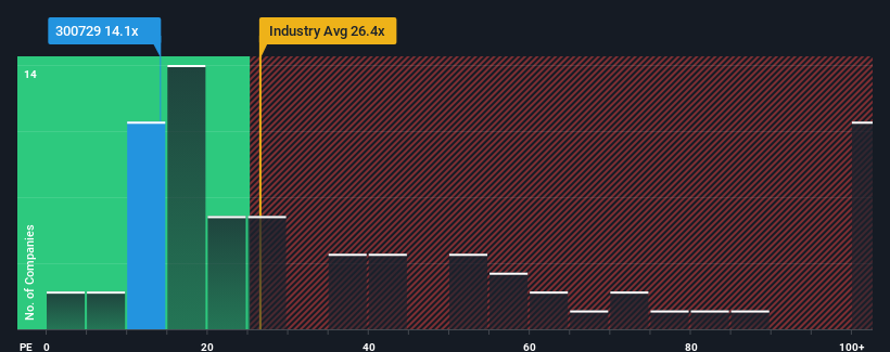 pe-multiple-vs-industry