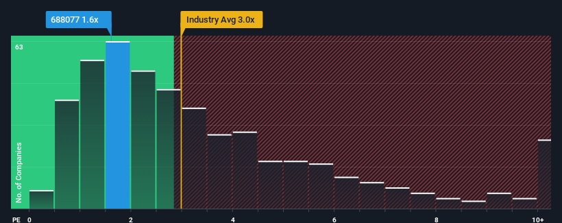 ps-multiple-vs-industry