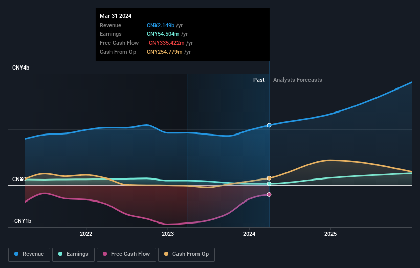 earnings-and-revenue-growth