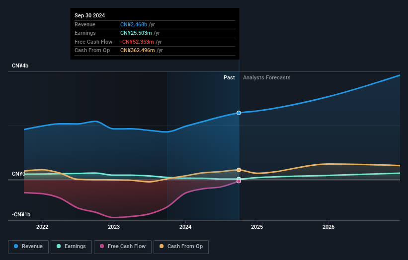 earnings-and-revenue-growth