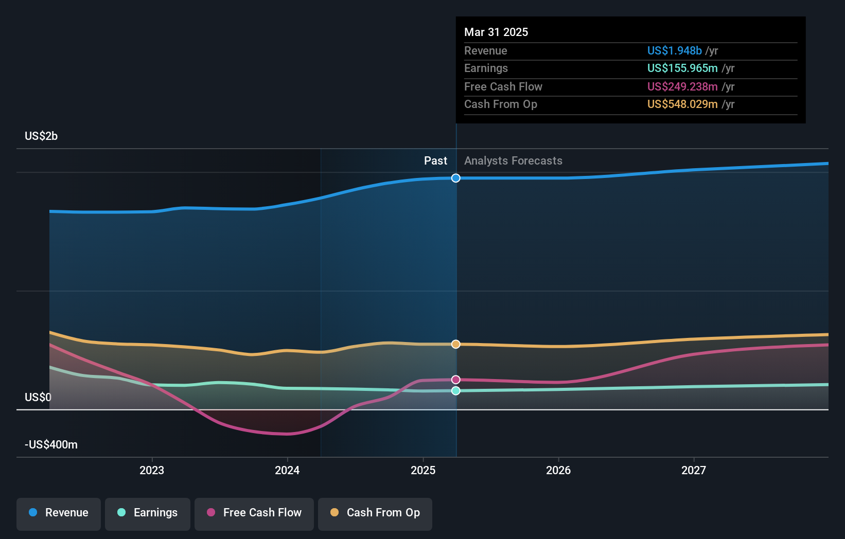 earnings-and-revenue-growth