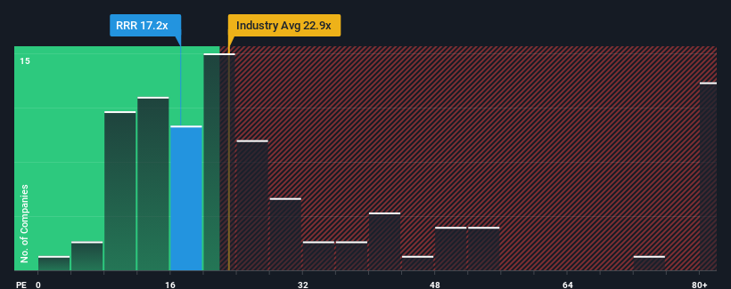 pe-multiple-vs-industry