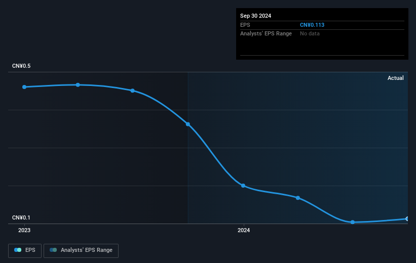 earnings-per-share-growth