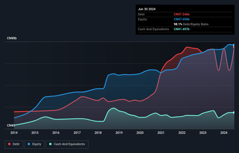 debt-equity-history-analysis