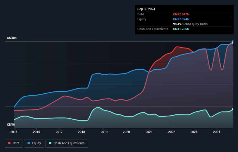 debt-equity-history-analysis