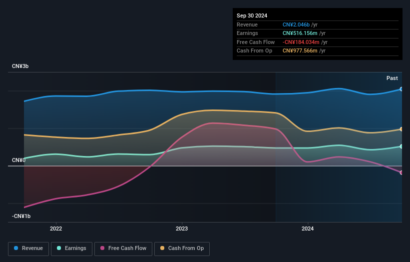 earnings-and-revenue-growth