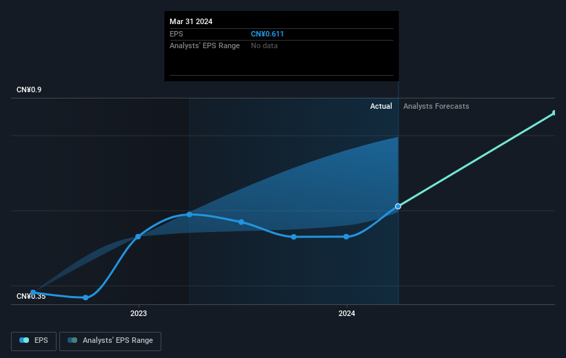 earnings-per-share-growth