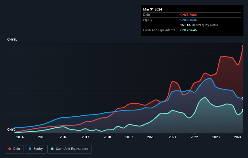 debt-equity-history-analysis