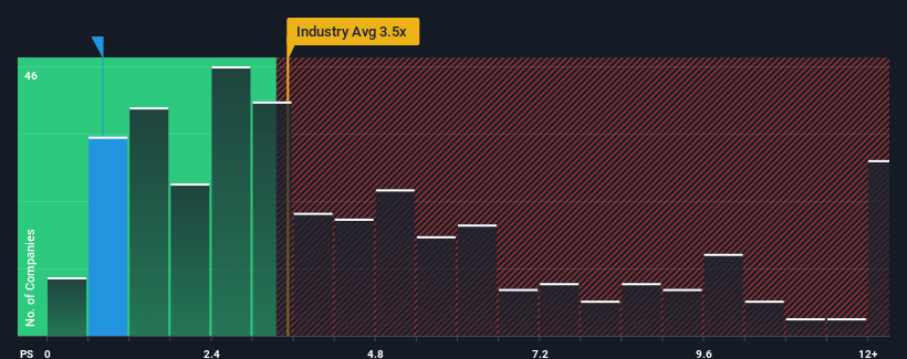 ps-multiple-vs-industry