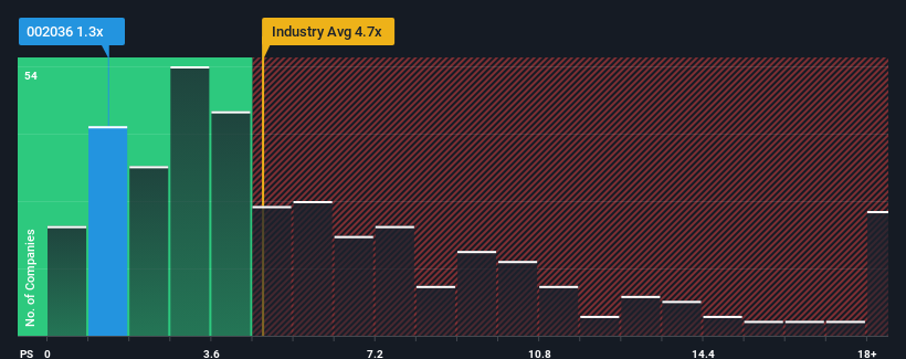 ps-multiple-vs-industry