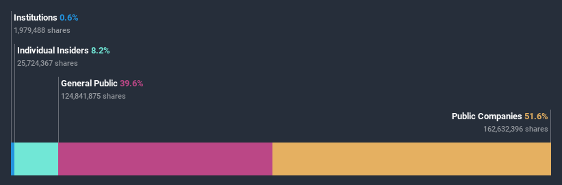 ownership-breakdown