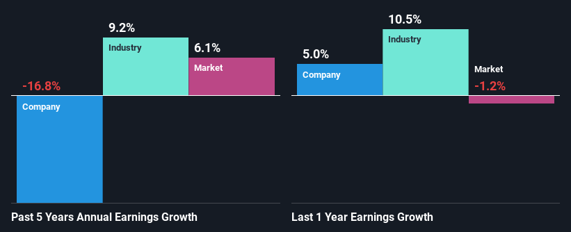 past-earnings-growth