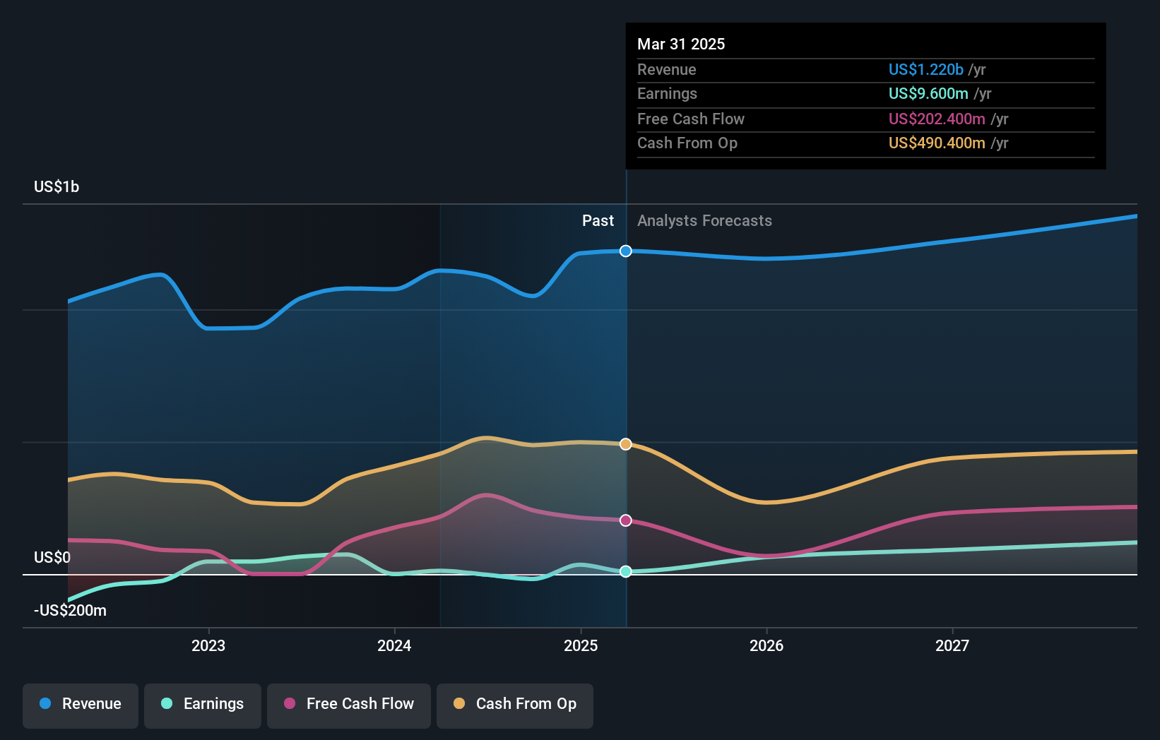 earnings-and-revenue-growth