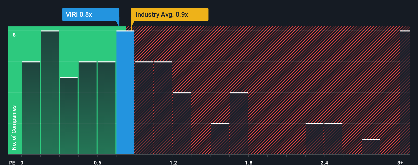 ps-multiple-vs-industry