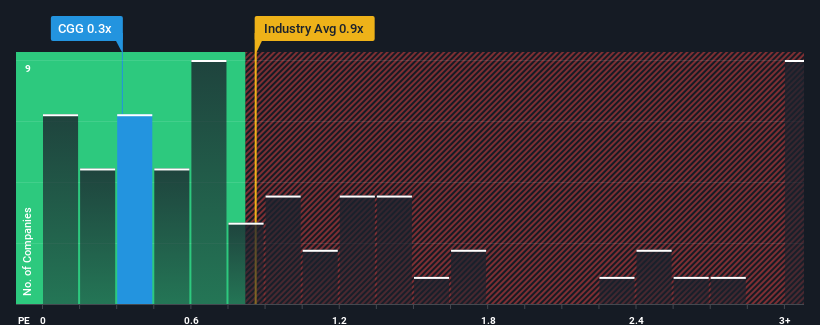 ps-multiple-vs-industry