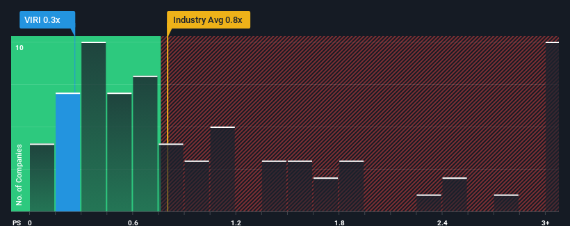 ps-multiple-vs-industry