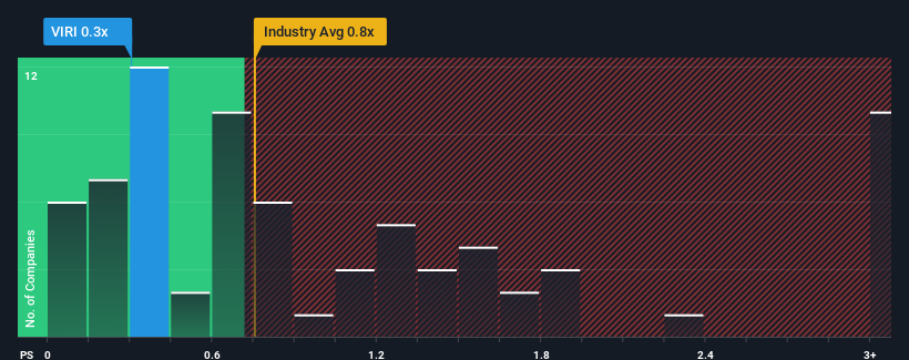 ps-multiple-vs-industry