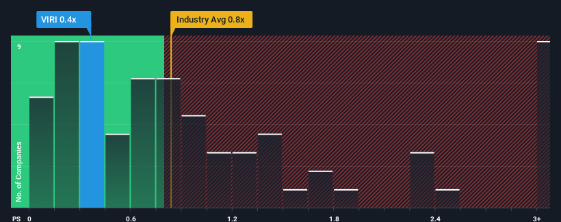 ps-multiple-vs-industry