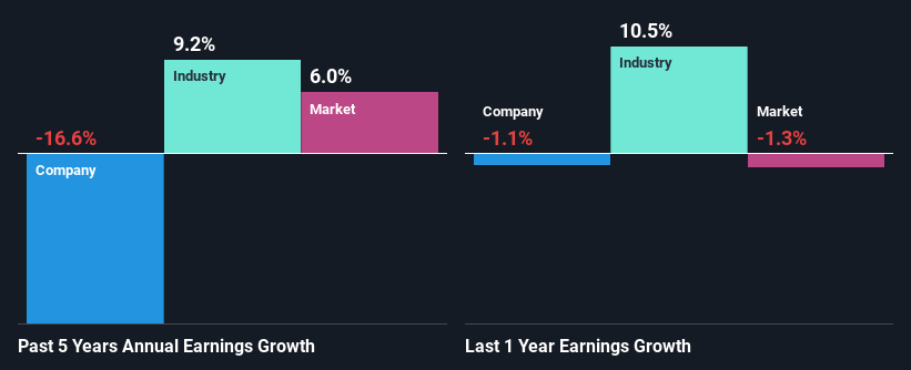 past-earnings-growth