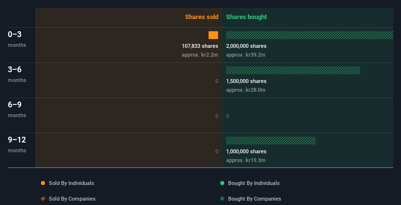 insider-trading-volume