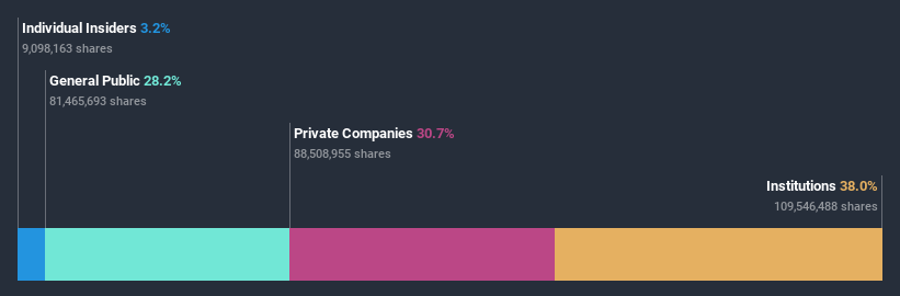 ownership-breakdown