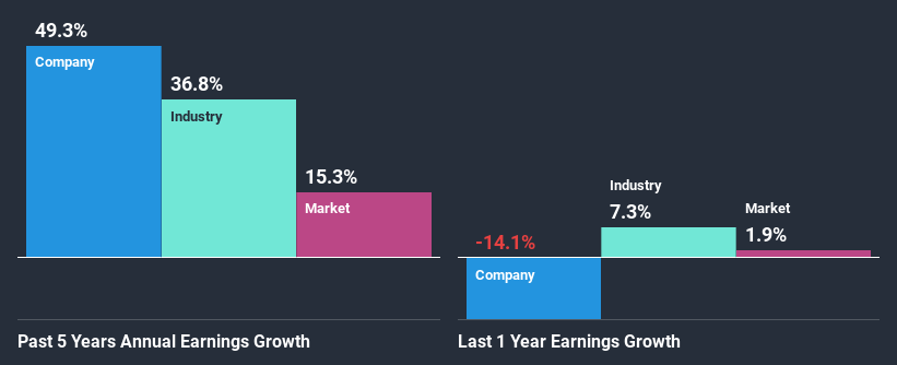 past-earnings-growth