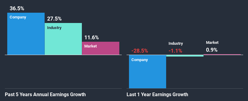 past-earnings-growth