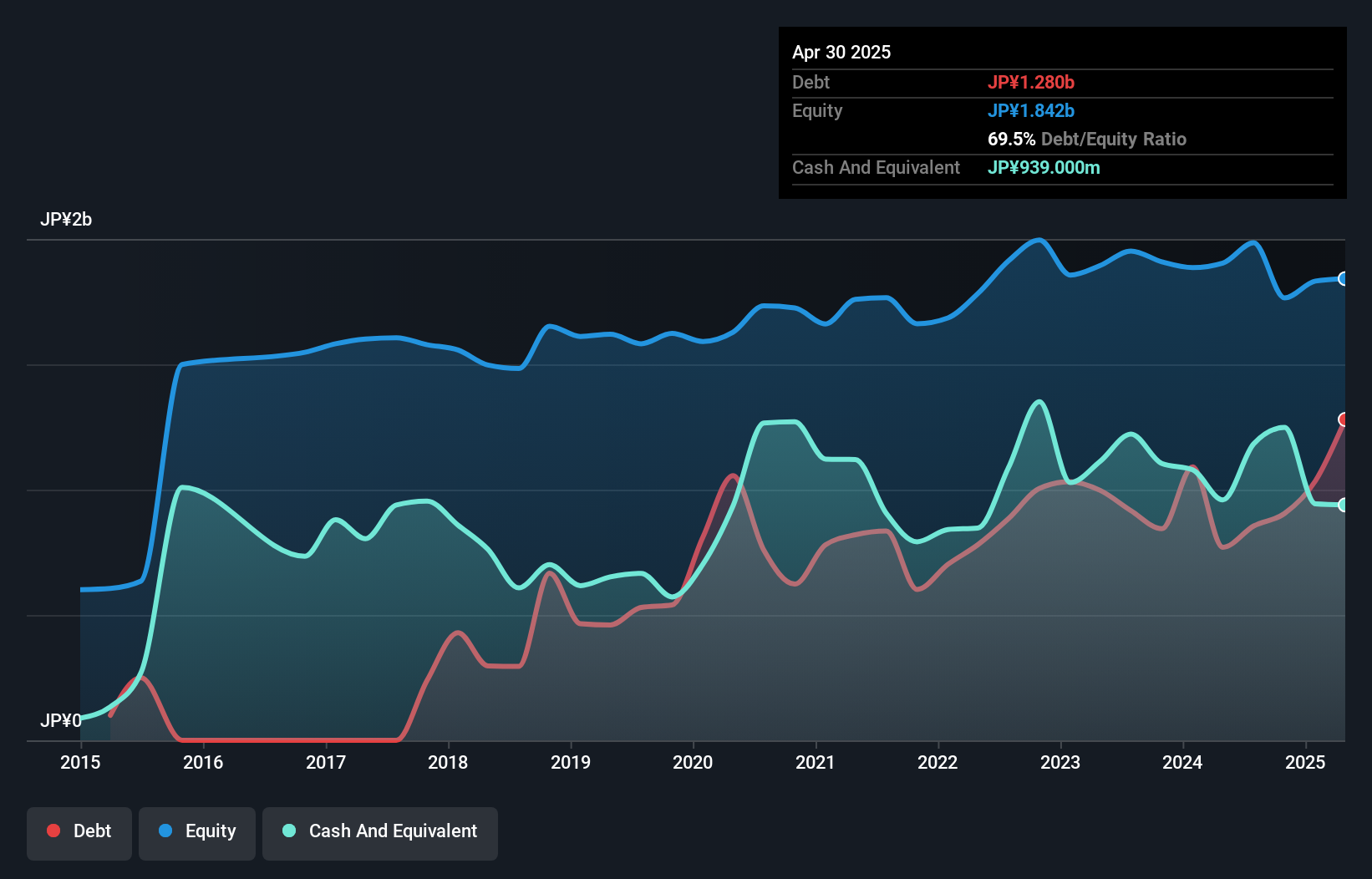 debt-equity-history-analysis