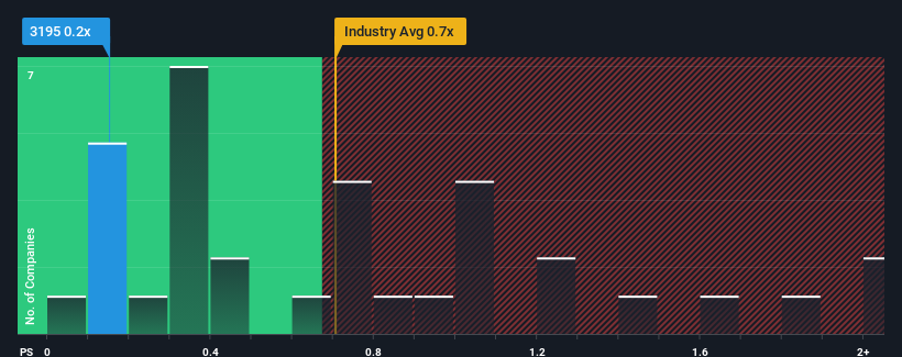 ps-multiple-vs-industry