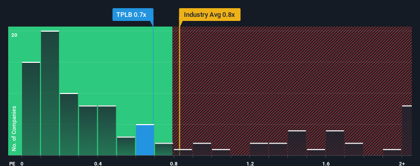 ps-multiple-vs-industry