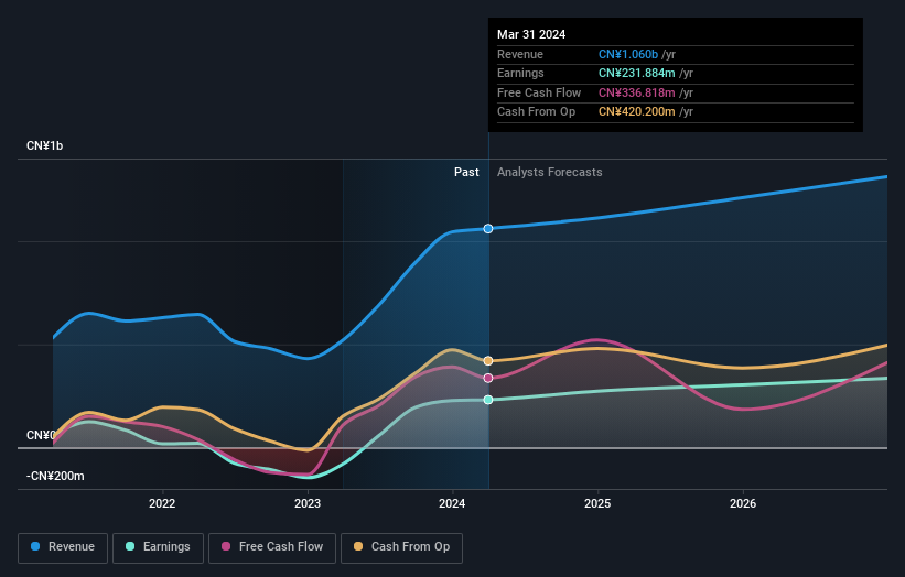 earnings-and-revenue-growth