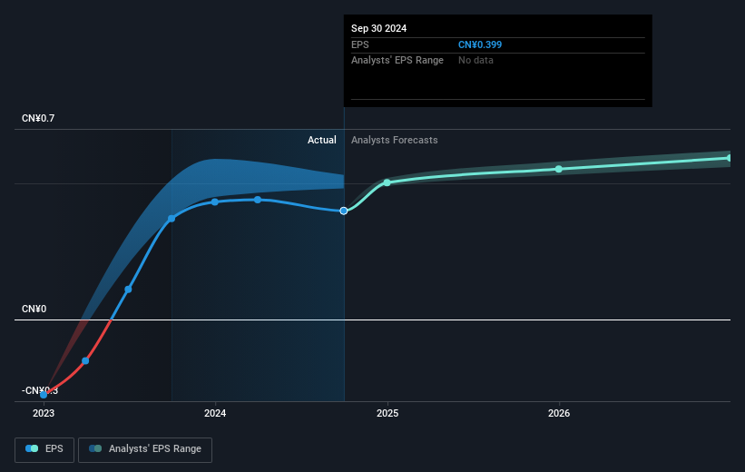 earnings-per-share-growth