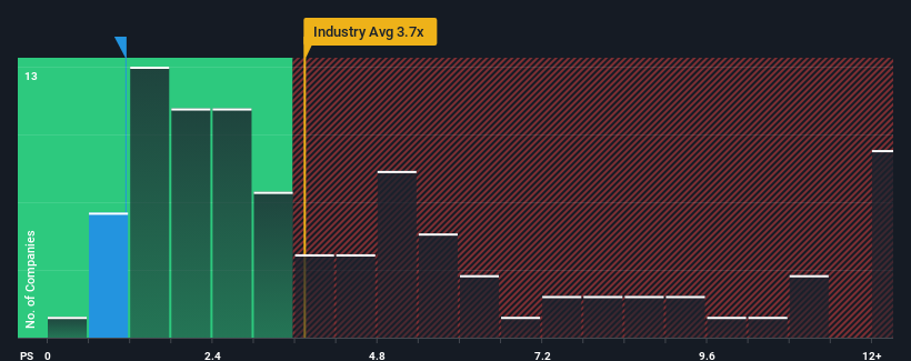 ps-multiple-vs-industry