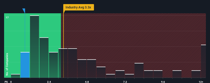 ps-multiple-vs-industry