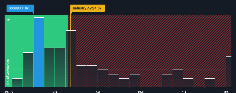 ps-multiple-vs-industry