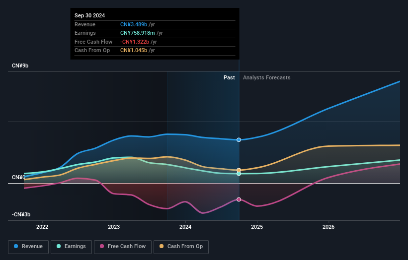 earnings-and-revenue-growth