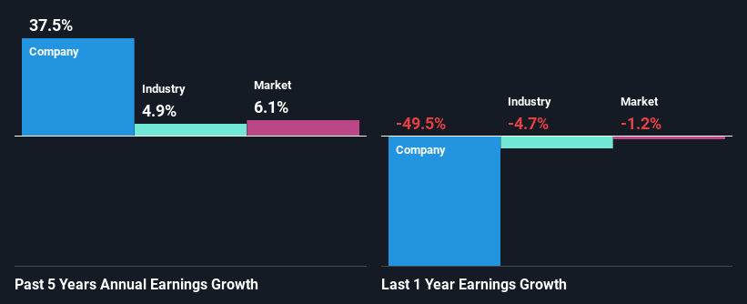 past-earnings-growth