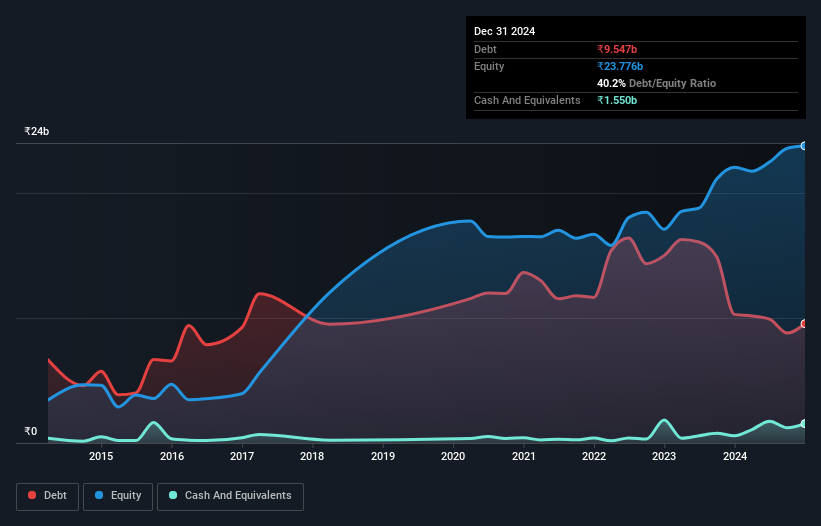 debt-equity-history-analysis