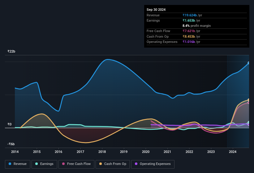 earnings-and-revenue-history