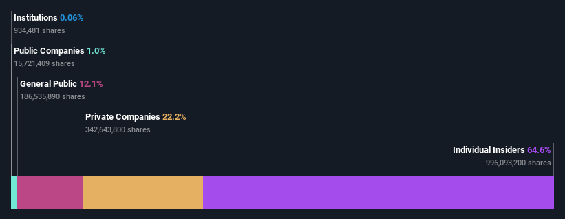 ownership-breakdown