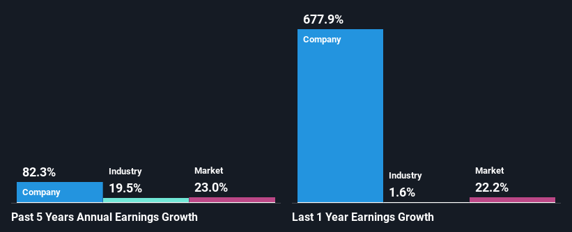 past-earnings-growth