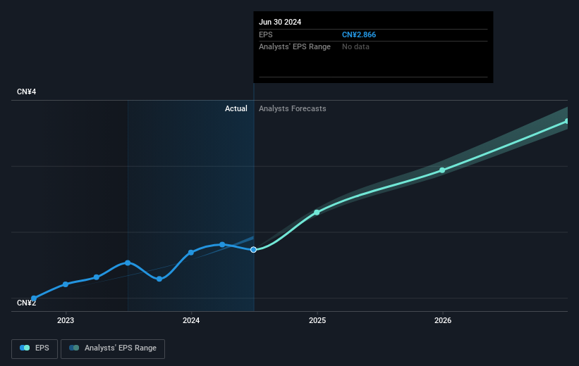 earnings-per-share-growth