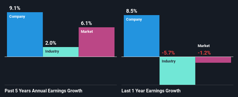 past-earnings-growth